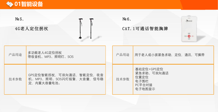4G老人定位拐杖、CAT.1可通話智能胸牌